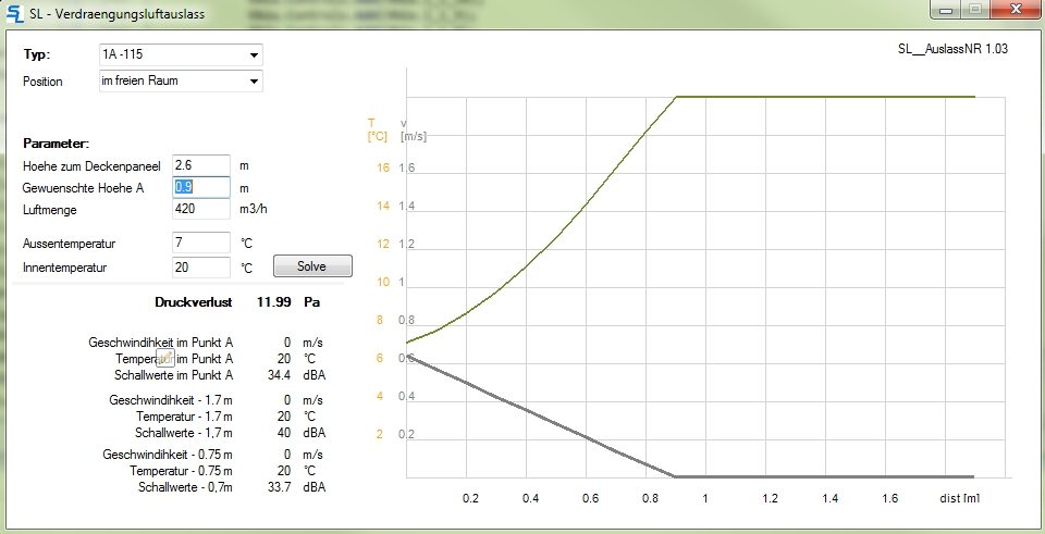 Embedded, numerické modely a AI