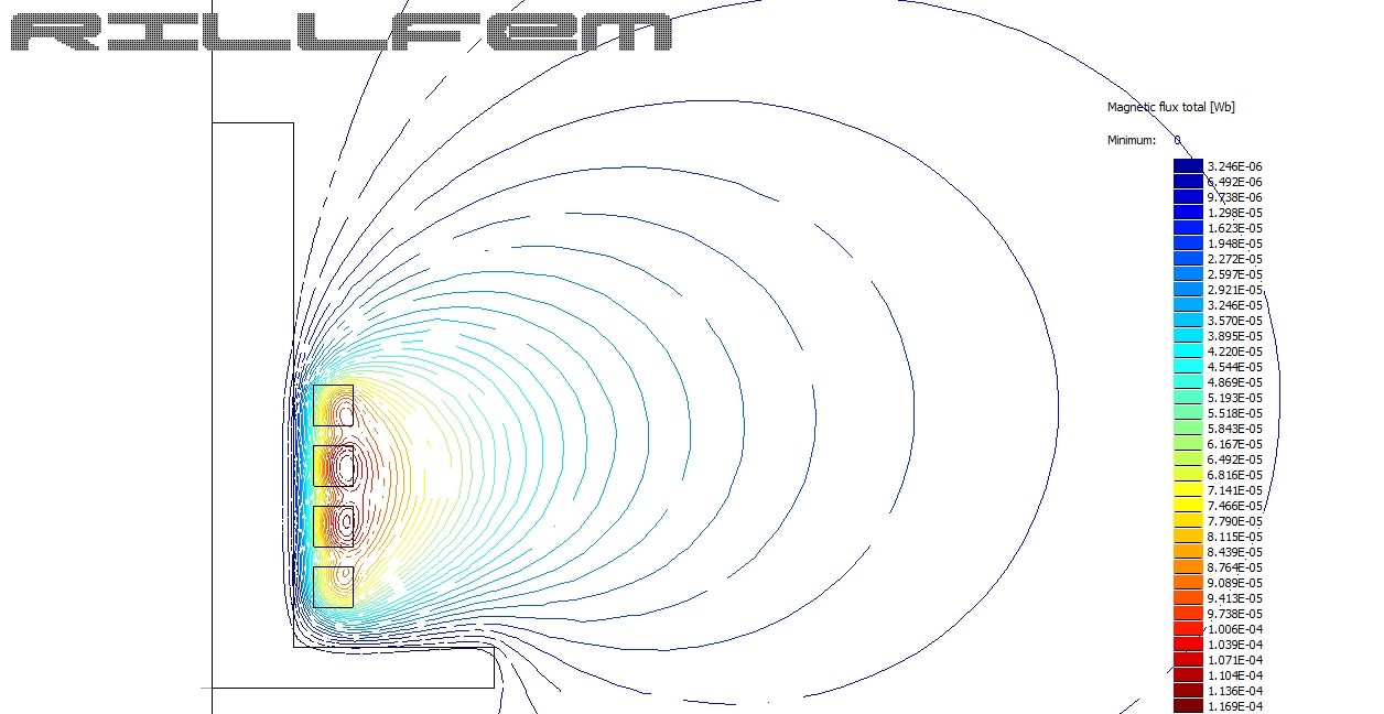 Jednoúčelový stroj s indukčním ohřevem
